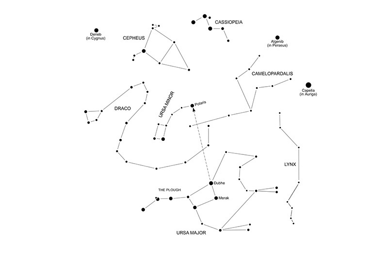 Stars and Constellations Circumpolar